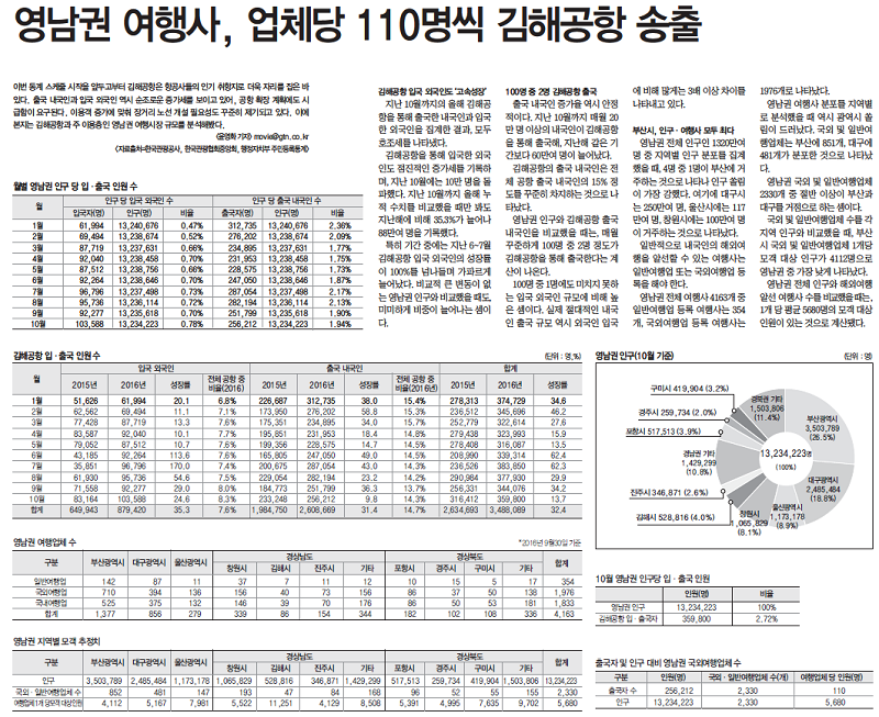 뉴스 사진